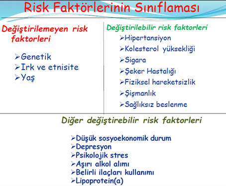 hipertansiyon için sigara risk faktörleri)